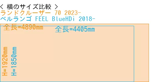 #ランドクルーザー 70 2023- + ベルランゴ FEEL BlueHDi 2018-